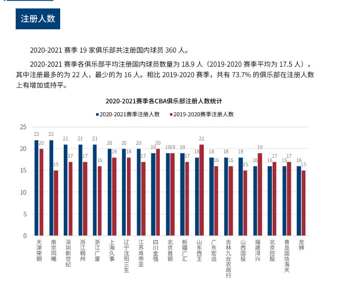 上海男篮 上海男篮