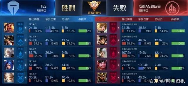 球取胜的核 球取胜的核